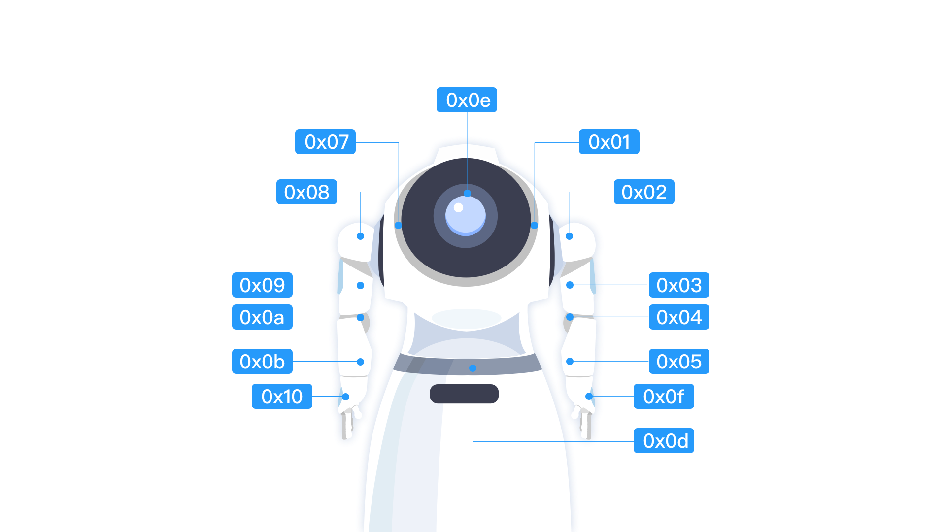 机器人舵机图片
